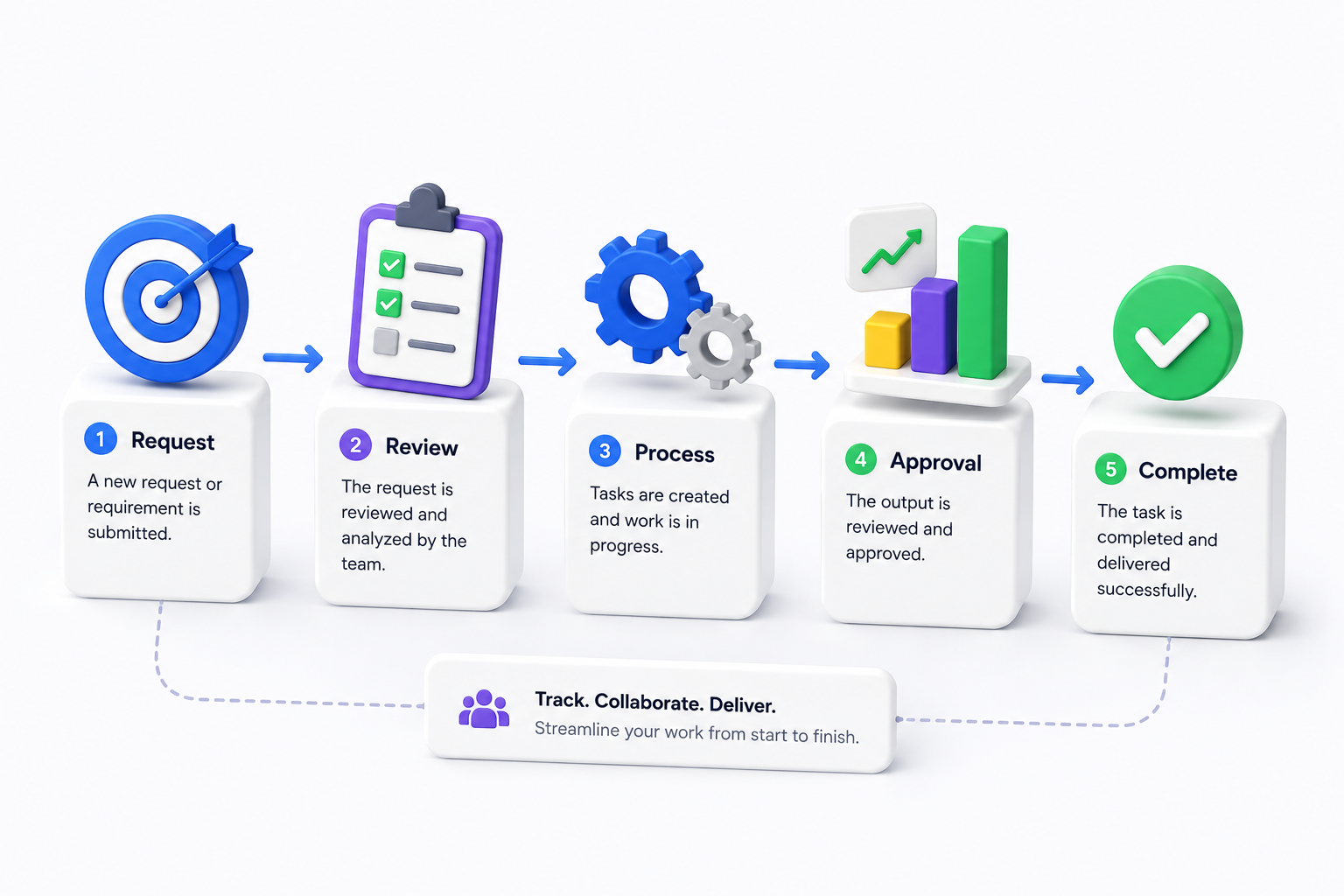 Business Processes