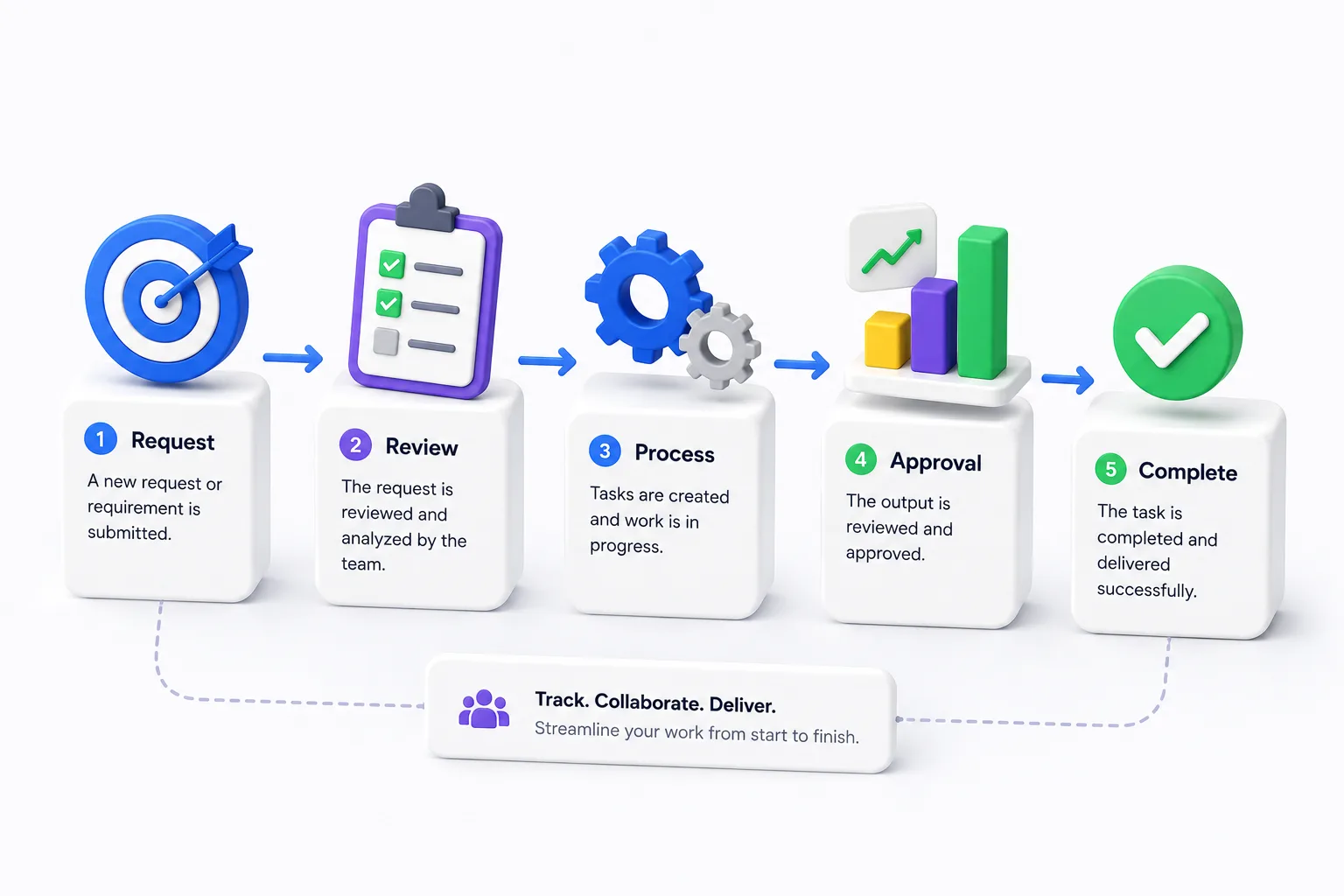 Business Processes