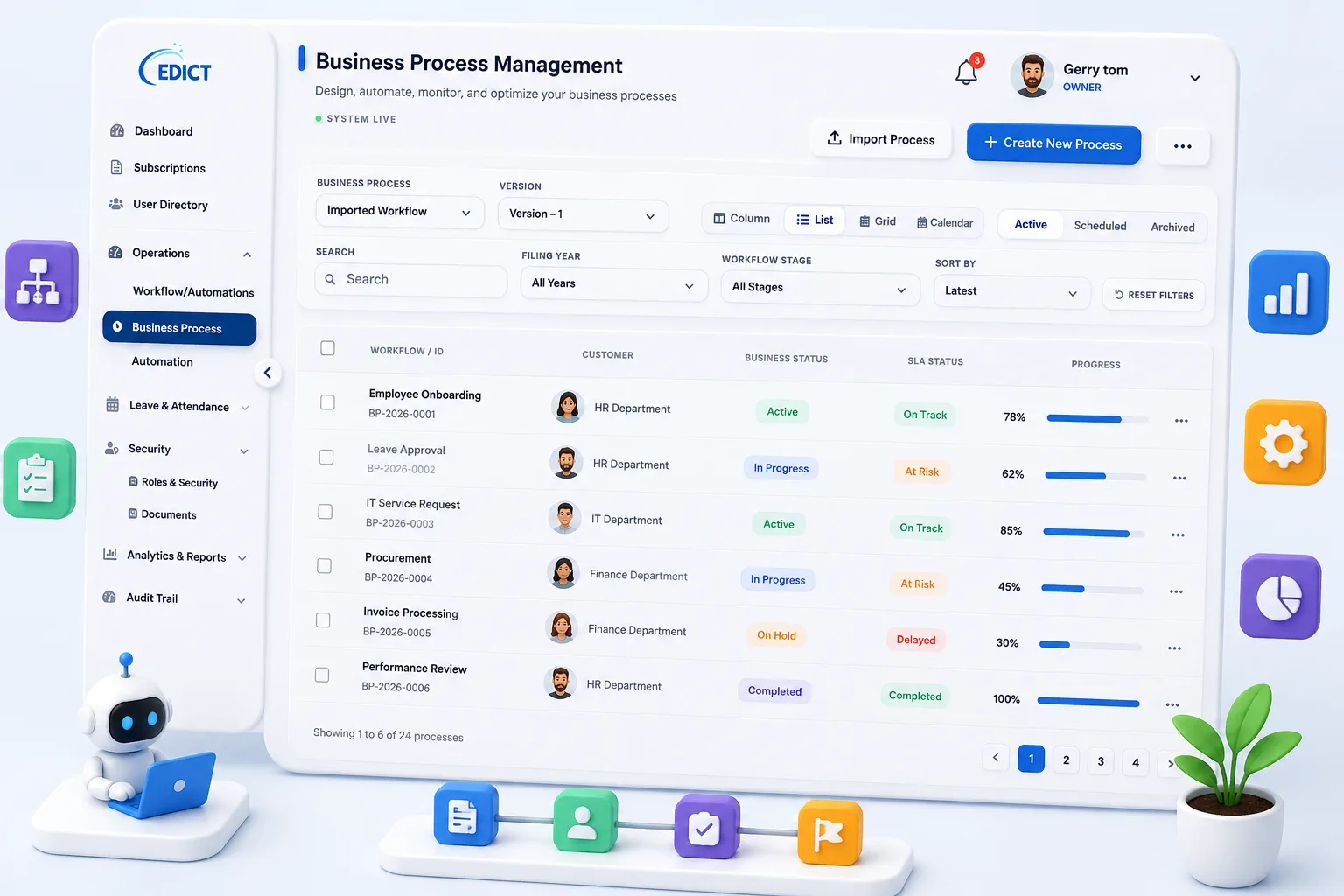 Business process automation workflow
