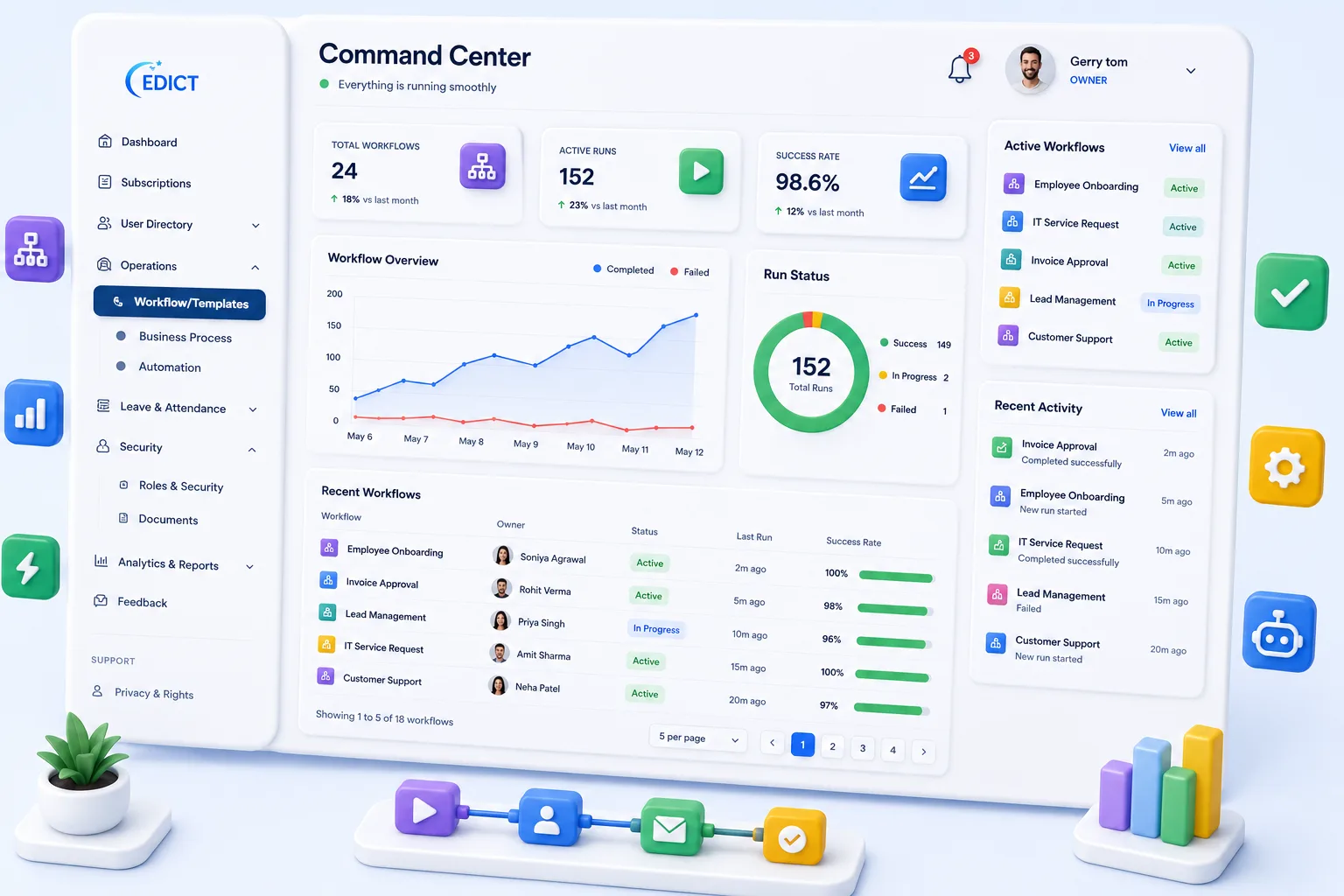 EDICT AI document collection command center interface