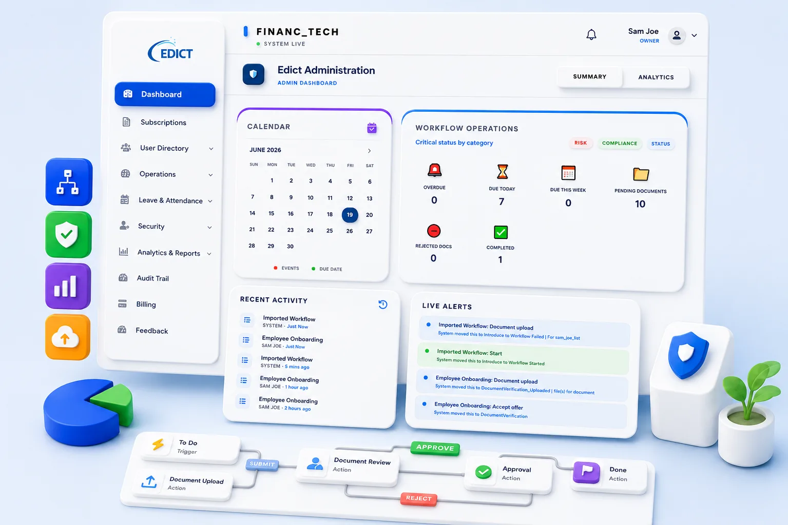 EDICT workflow automation dashboard