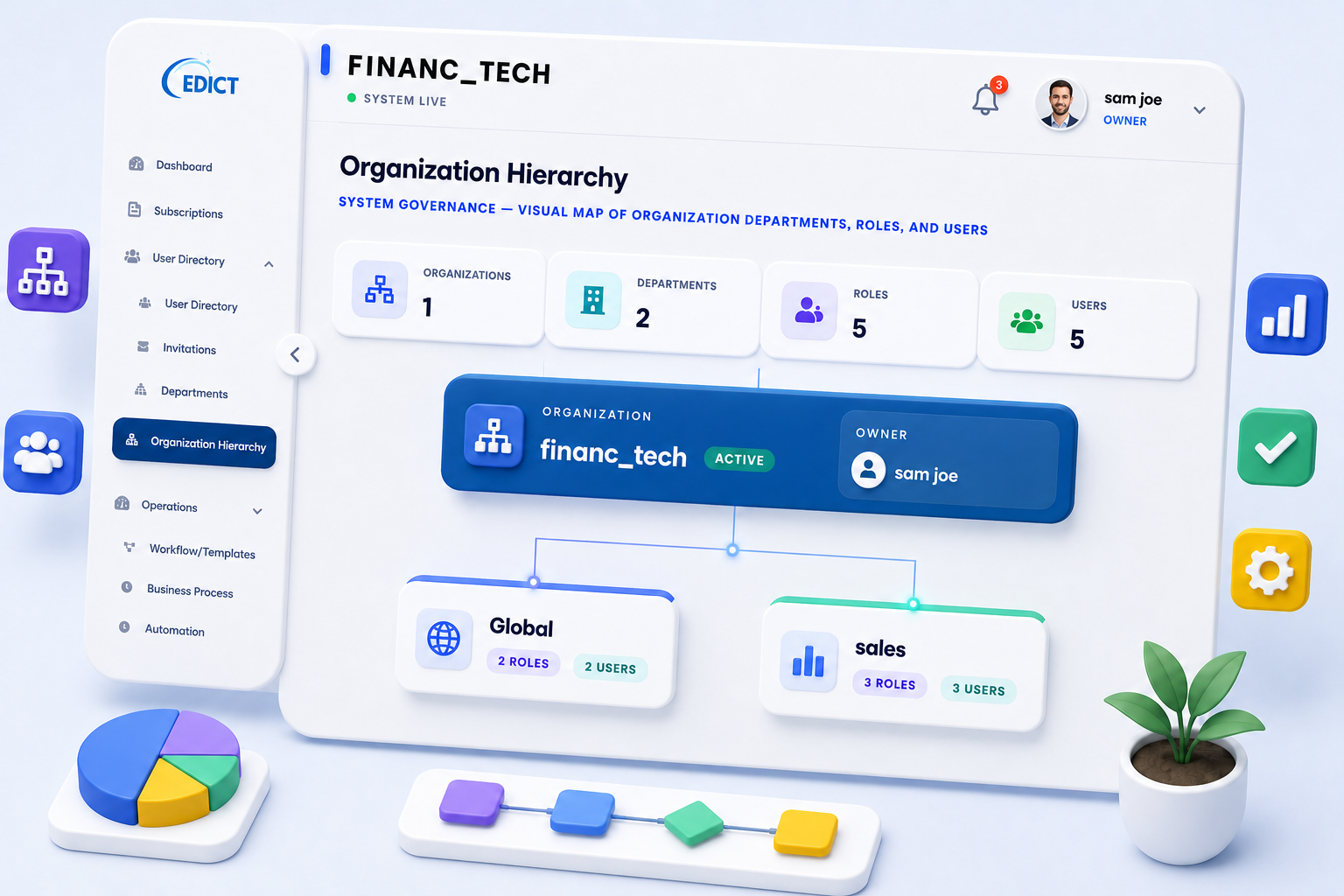 EDICT role-based access dashboard