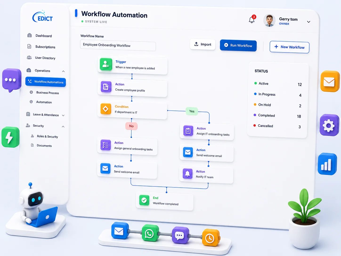 EDICT visual workflow builder for document collection